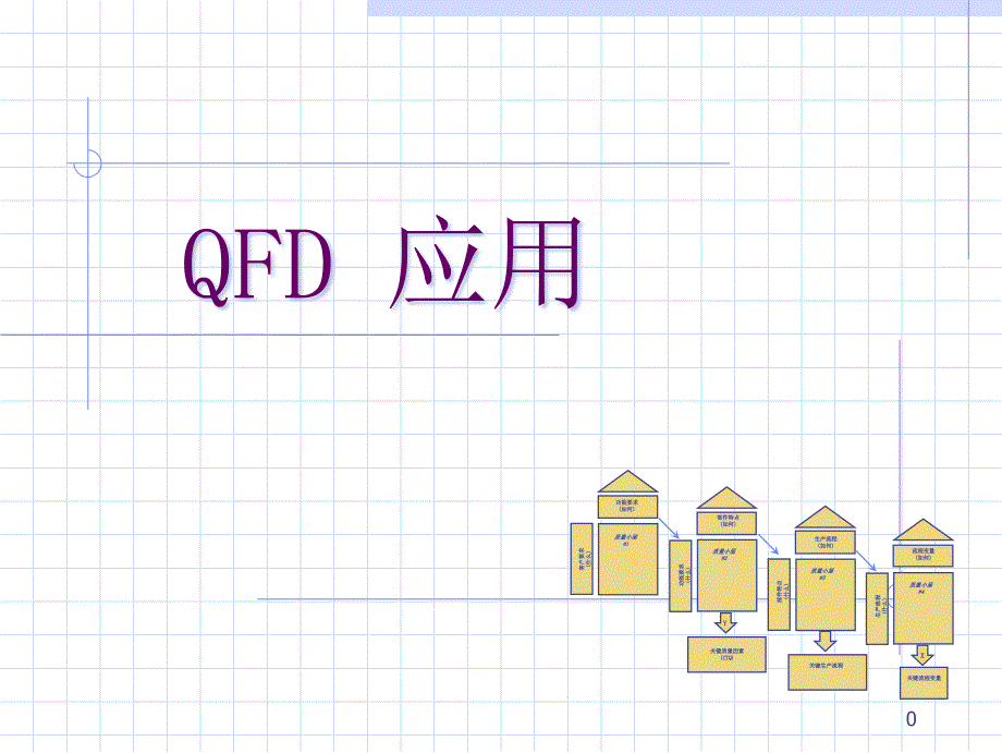 QFD应用培训教材13680_第1页