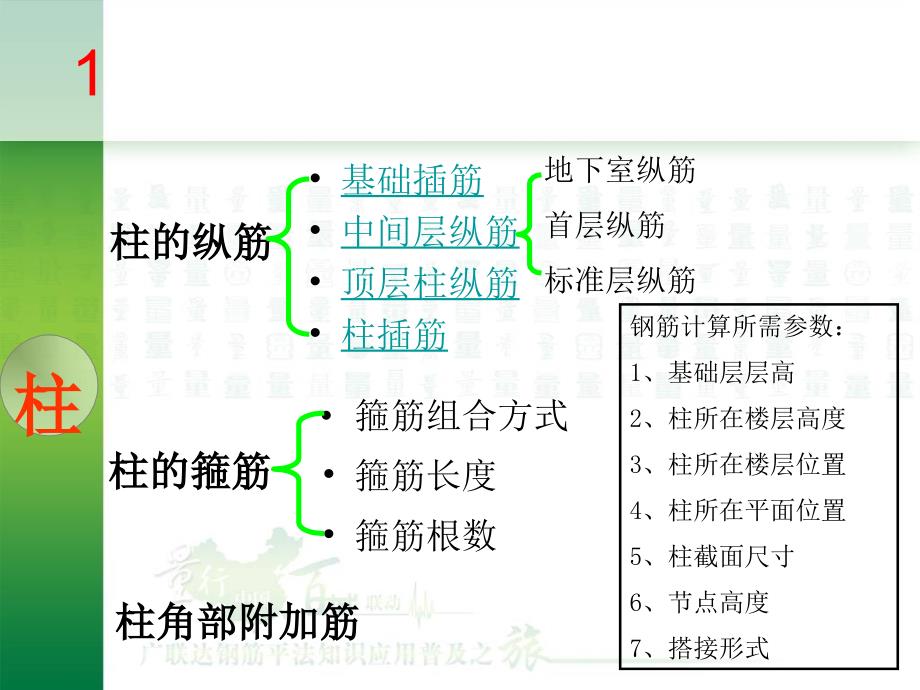 柱子,墙,板的钢筋计算部分_第1页