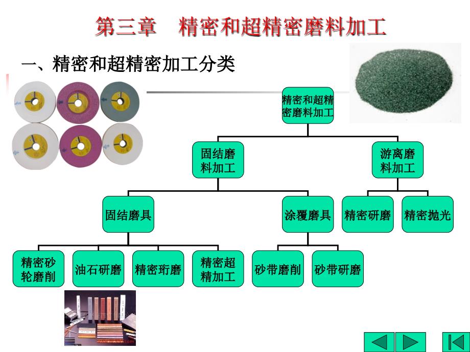 特种加工 精密超精密磨料加工_第1页