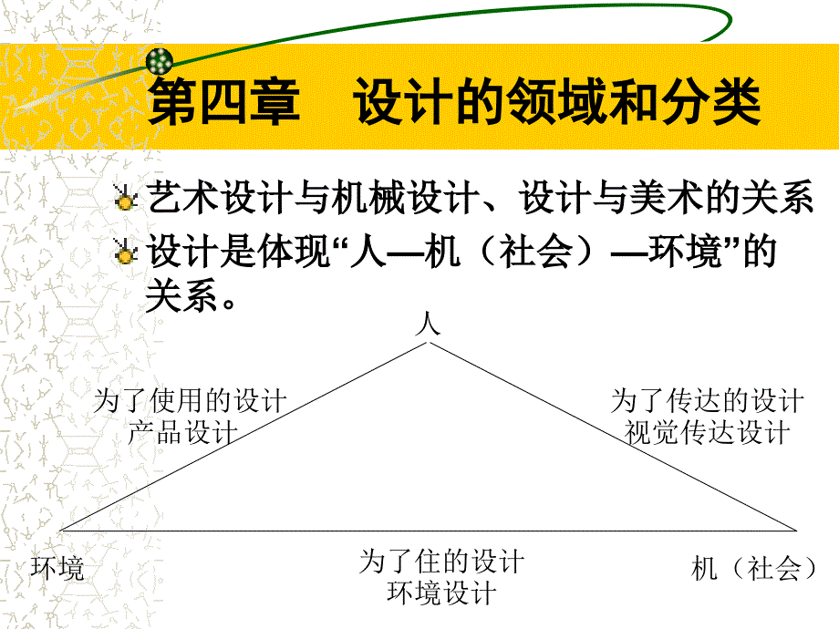 设计概论课件6_第1页