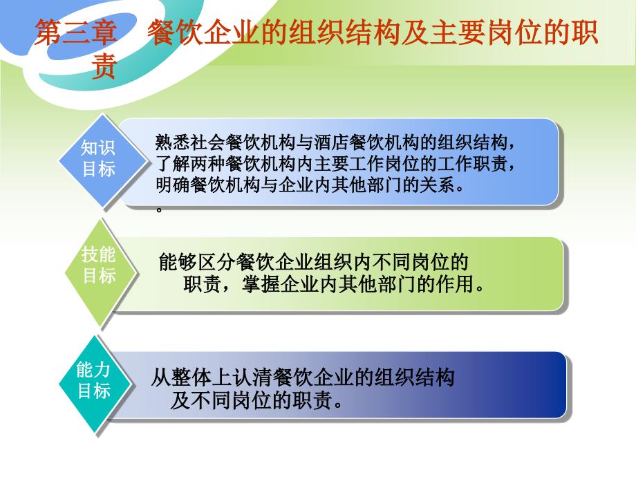 第三章 餐饮企业的组织结构及主要岗位的职责_第1页