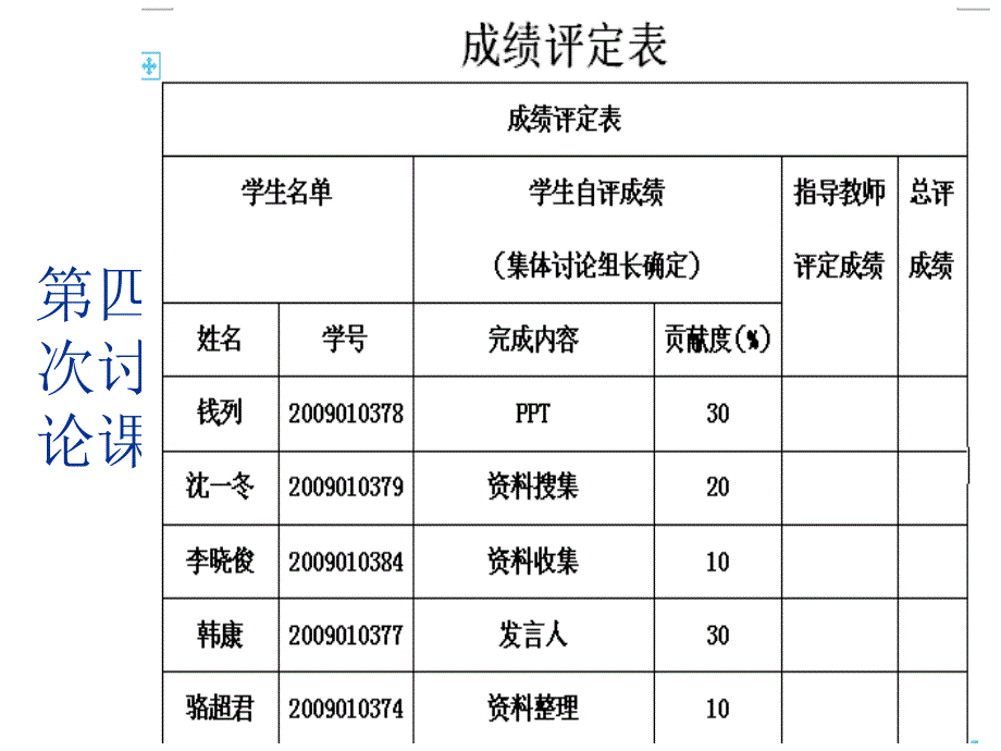 服务管理服务蓝图 烧烤店ppt课件_第1页