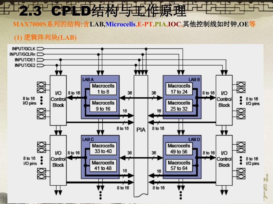 FPGA／CPLD结构与应用_第1页