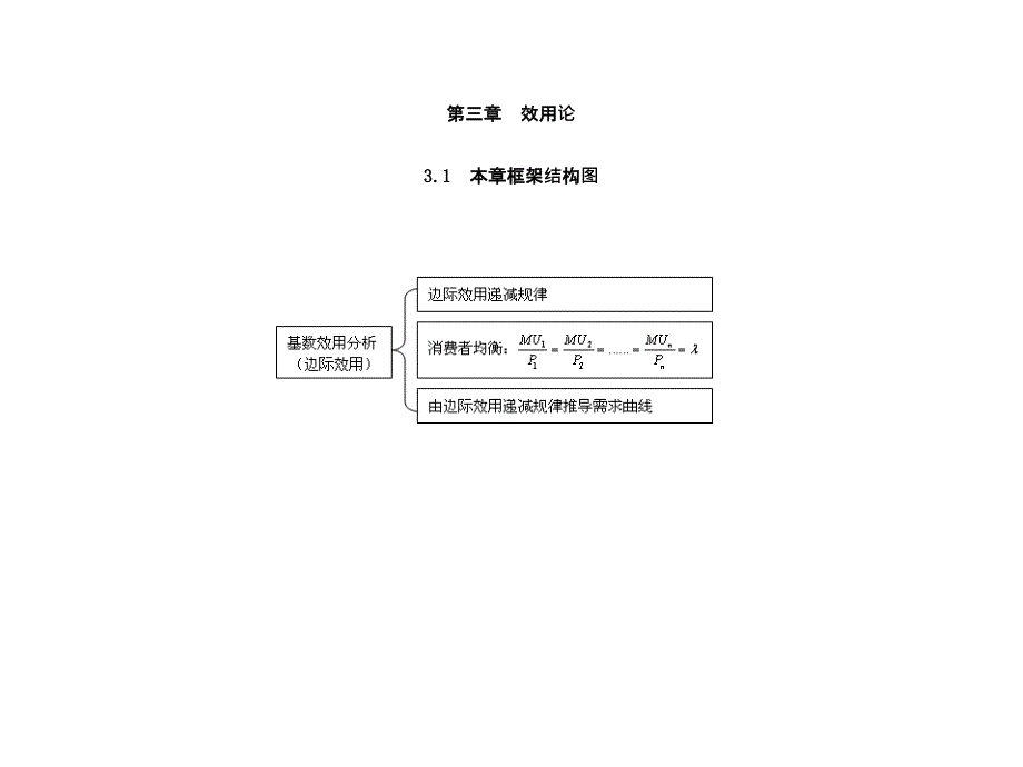 微观经济学第三章 效用论_第1页