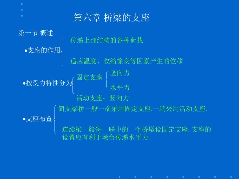 桥梁的支座--最新讲座_第1页