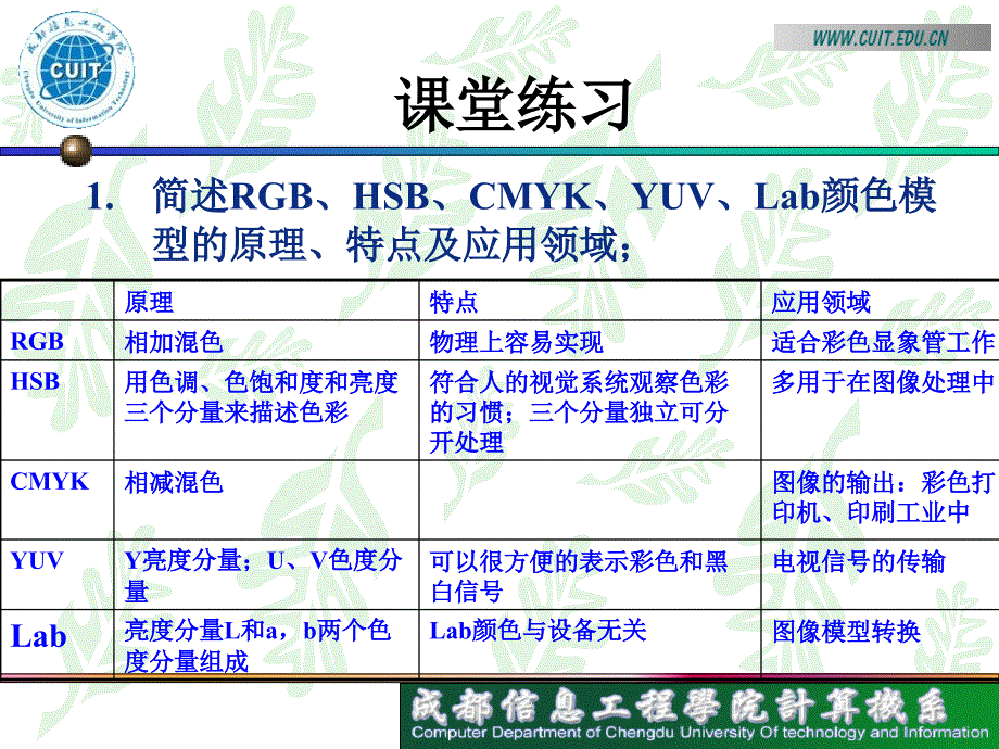 第五讲 数字图像作业参考答案_第1页