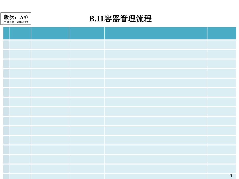 容器管理流程课件_第1页