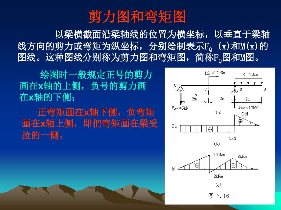 《常规弯矩剪力》PPT课件_第1页