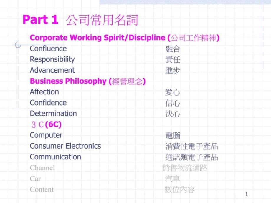 《公司常用英语》PPT课件_第1页