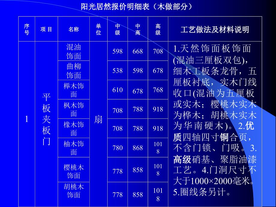 (精品)木做报价幻灯_第1页