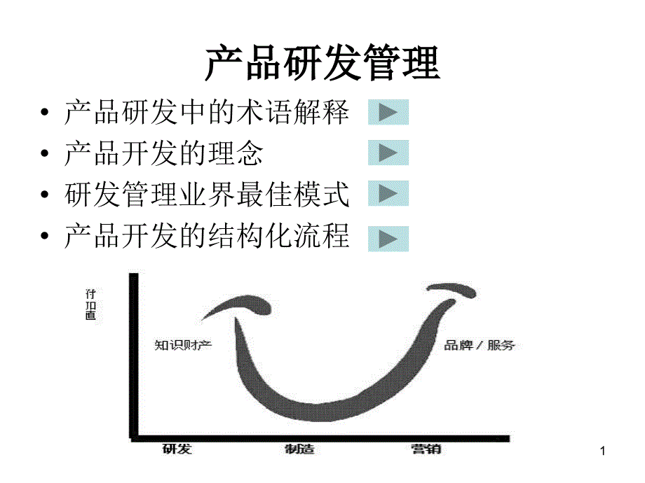 《产品研发管理》PPT课件_第1页