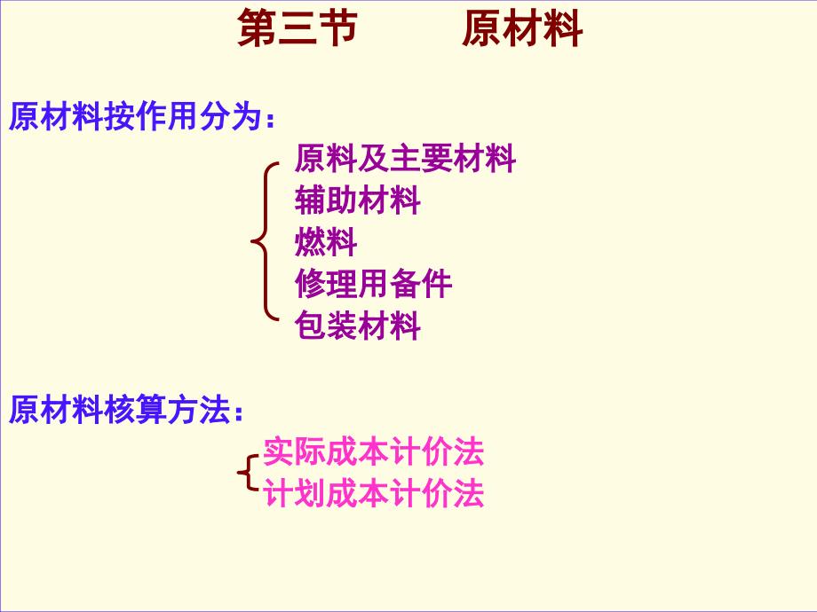 《原材料的核算》PPT课件_第1页