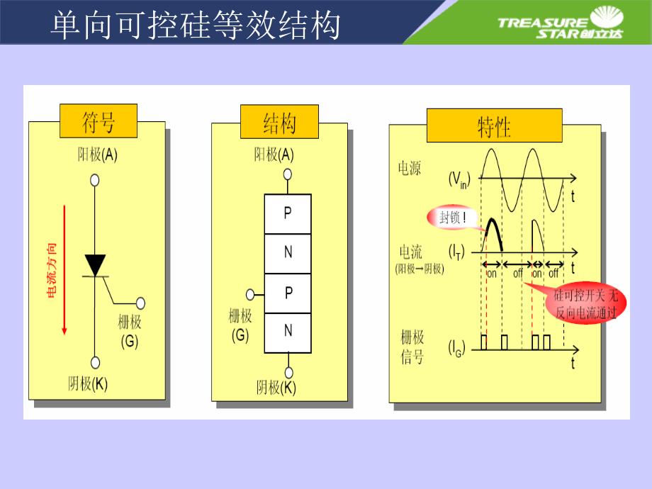 可控硅基础知识_第1页