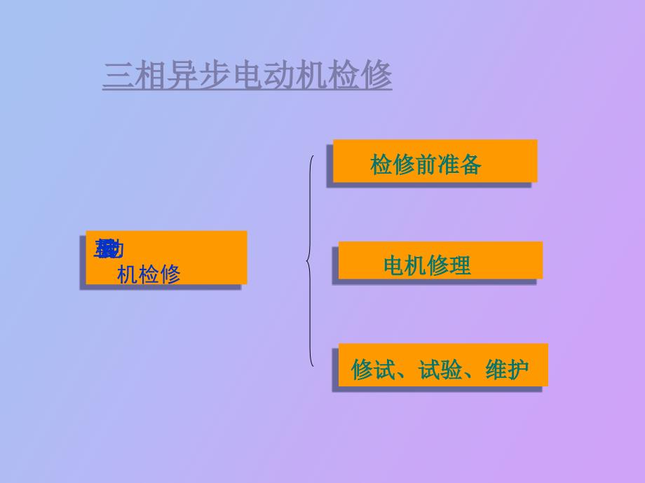 相异步电动机检修过程及准备_第1页