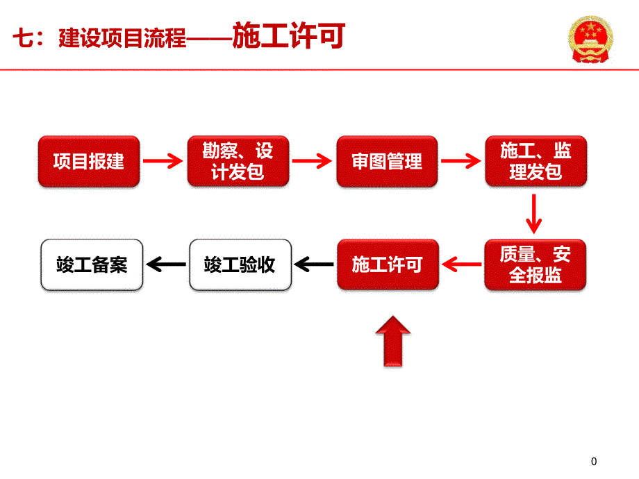 建设云施工许可办理流程_第1页