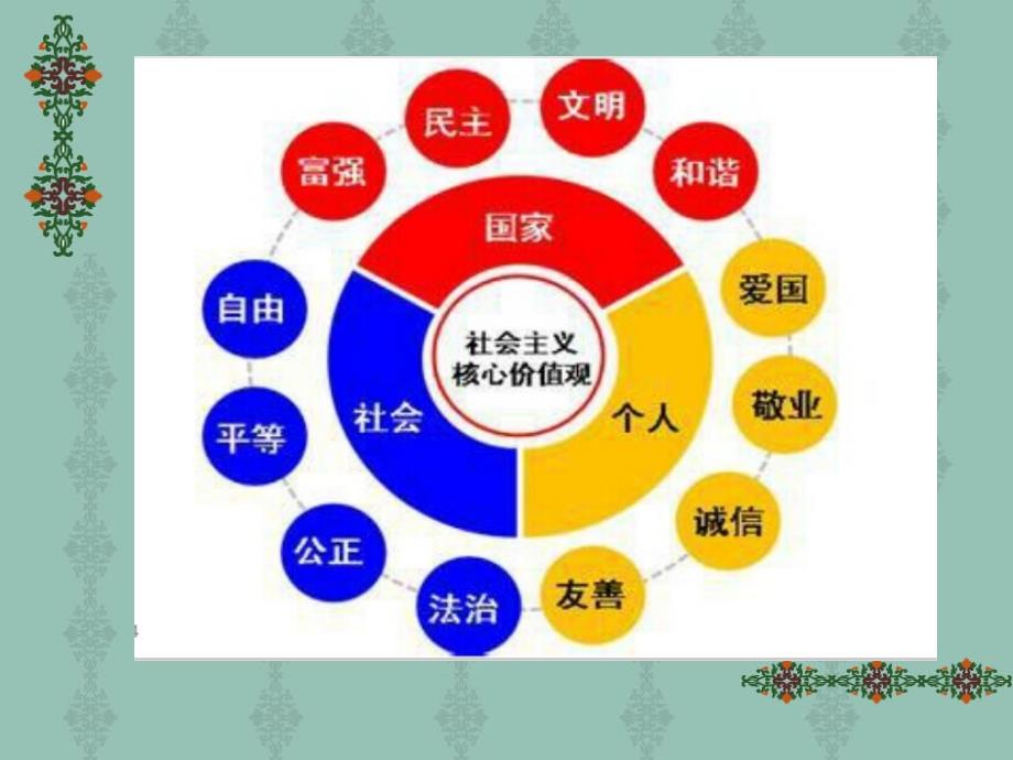 小学社会主义核心价值观主题班会课件_第1页