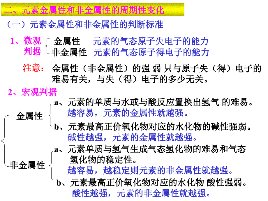 元素的金属性和非金属性的变化规律性_第1页