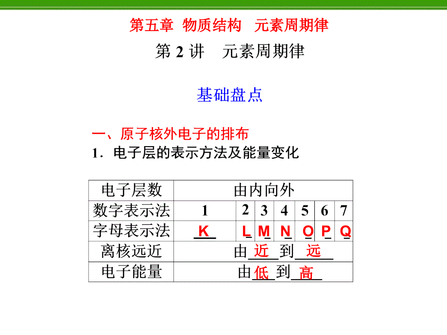 化学复习：第5章第2讲元素周期律_第1页