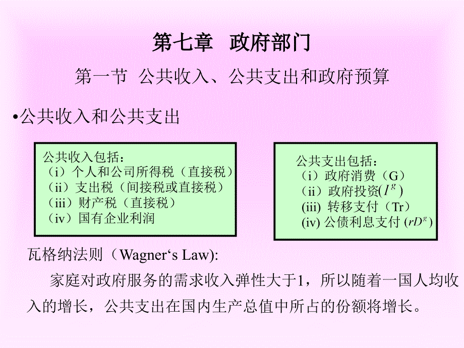 宏观经济学讲义_第1页