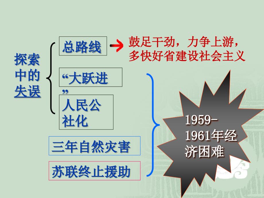 先进模范人物的涌现_第1页