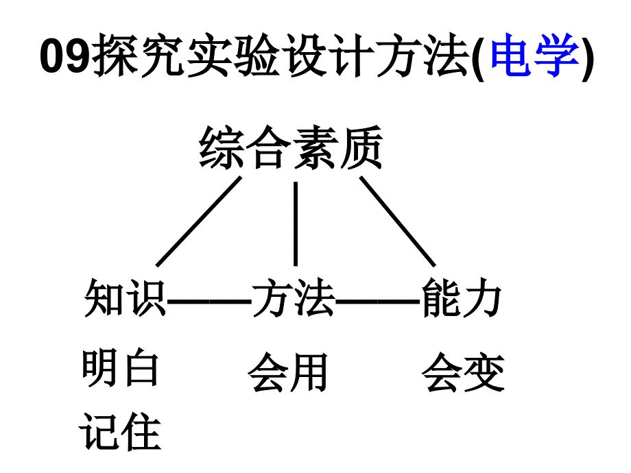 初中物理电学探究实验设计_第1页