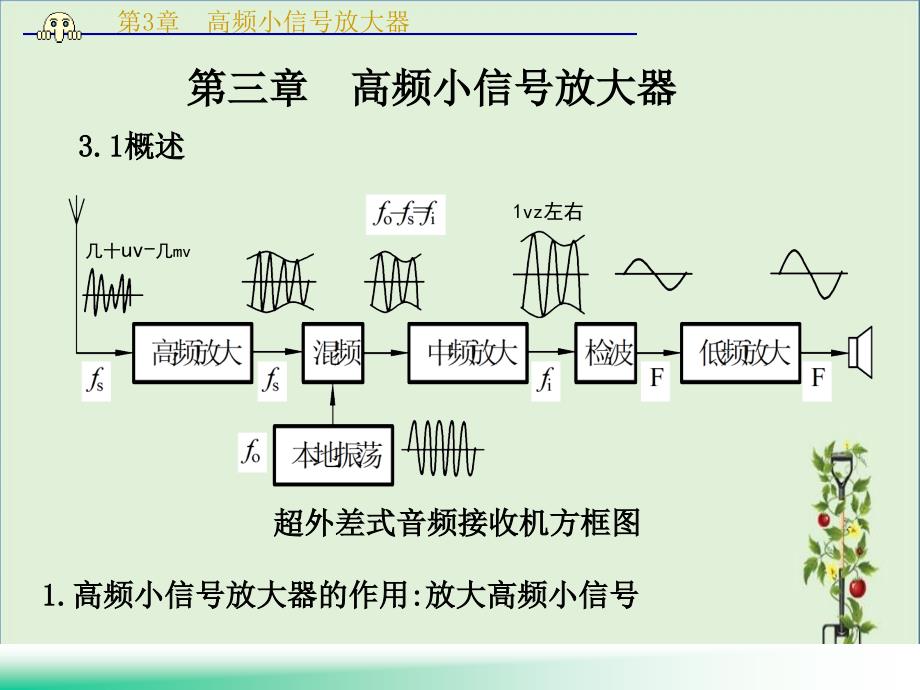 高频--第三章概要优秀PPT_第1页