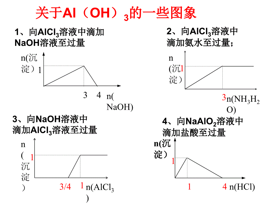 铁铜及其重要化合物_第1页