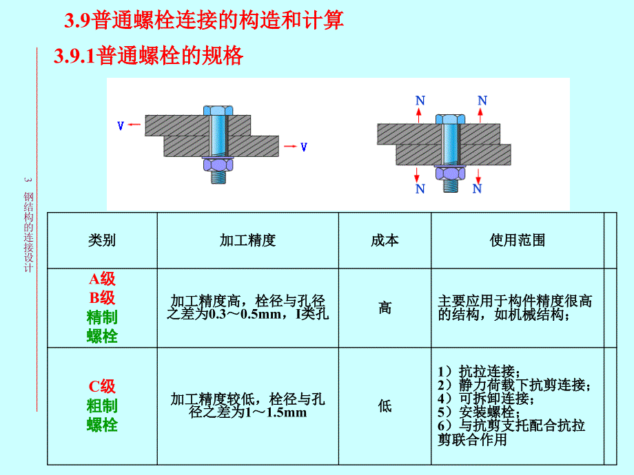 [工学]3-2钢结构设计原理-螺栓连接计算课件_第1页