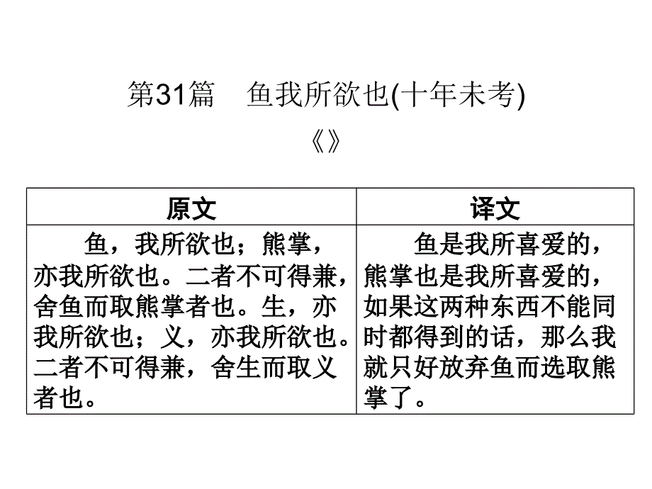 《鱼我所欲也》部编版上课用课件_第1页