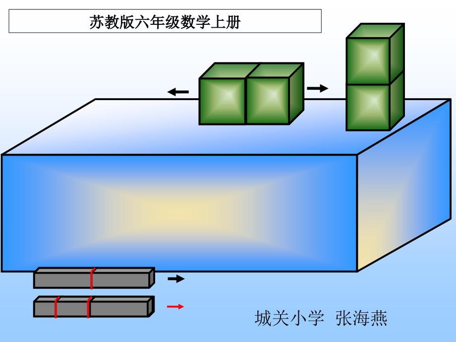 教育精品：表面积的变化_第1页