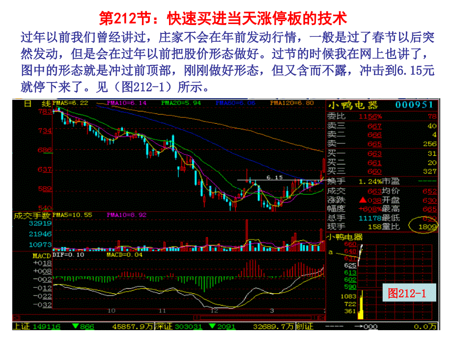 快速买进当天涨停板的技术_第1页