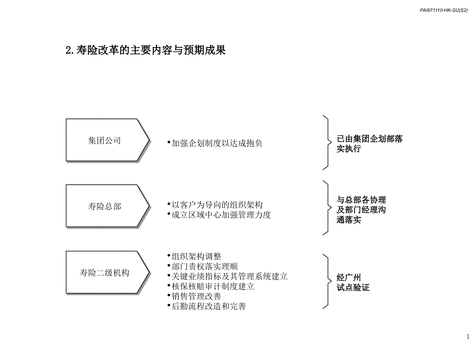 寿险改革的主要内容与预期成果_第1页