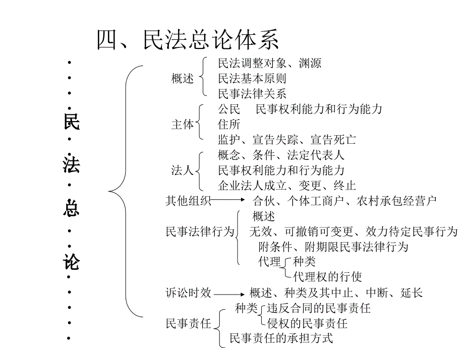 民法总论第二讲_第1页