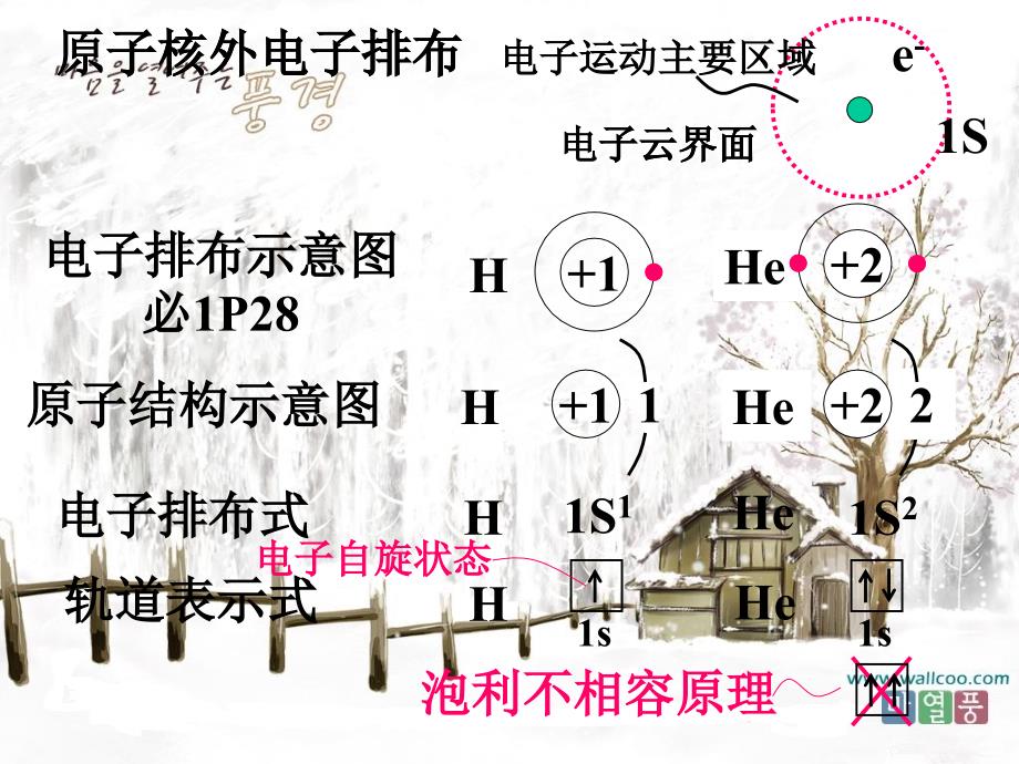 电子云界面_第1页