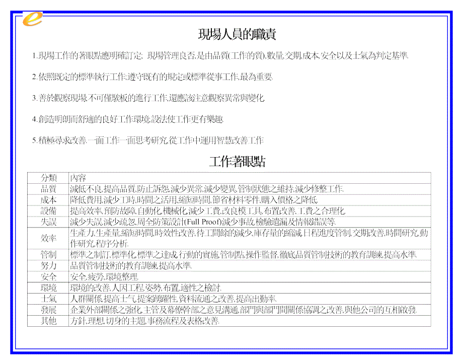 现场改善的技巧(ppt 16)_第1页