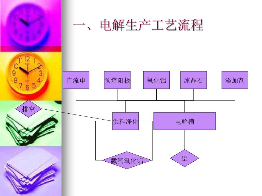 电解工艺及日常操作_第1页