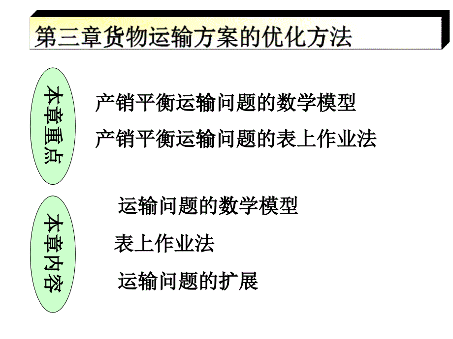 第三章运输规划-PowerPointPresentat_第1页