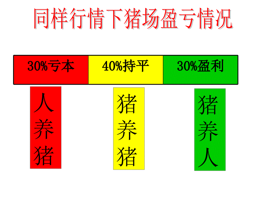 母猪饲养问题及小猪教槽方案_第1页