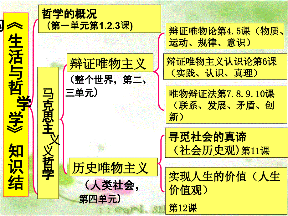 社会发展的规律2017最新-公开课_第1页