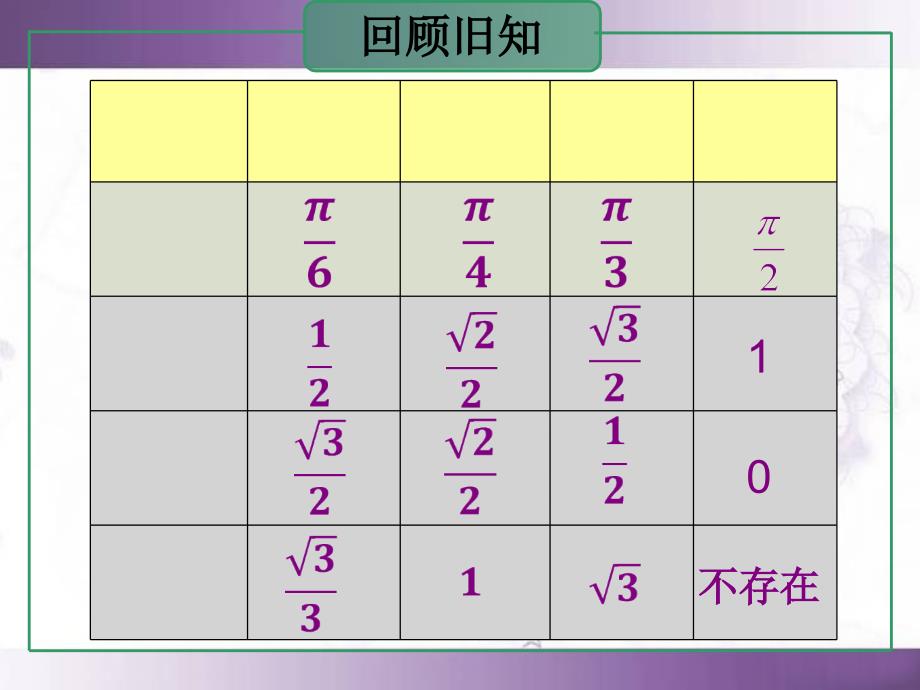 两角和与差的正弦余弦公式_第1页