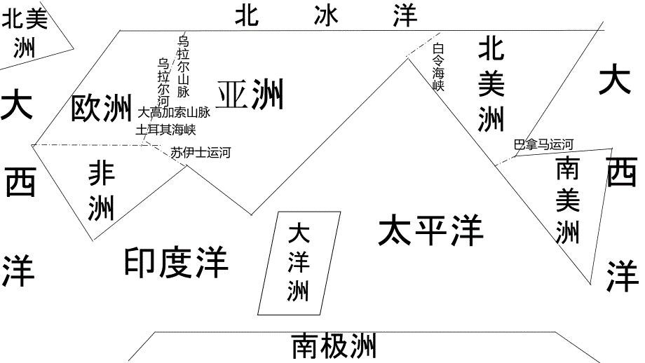 七大洲四大洋及重要分界线分布图_第1页