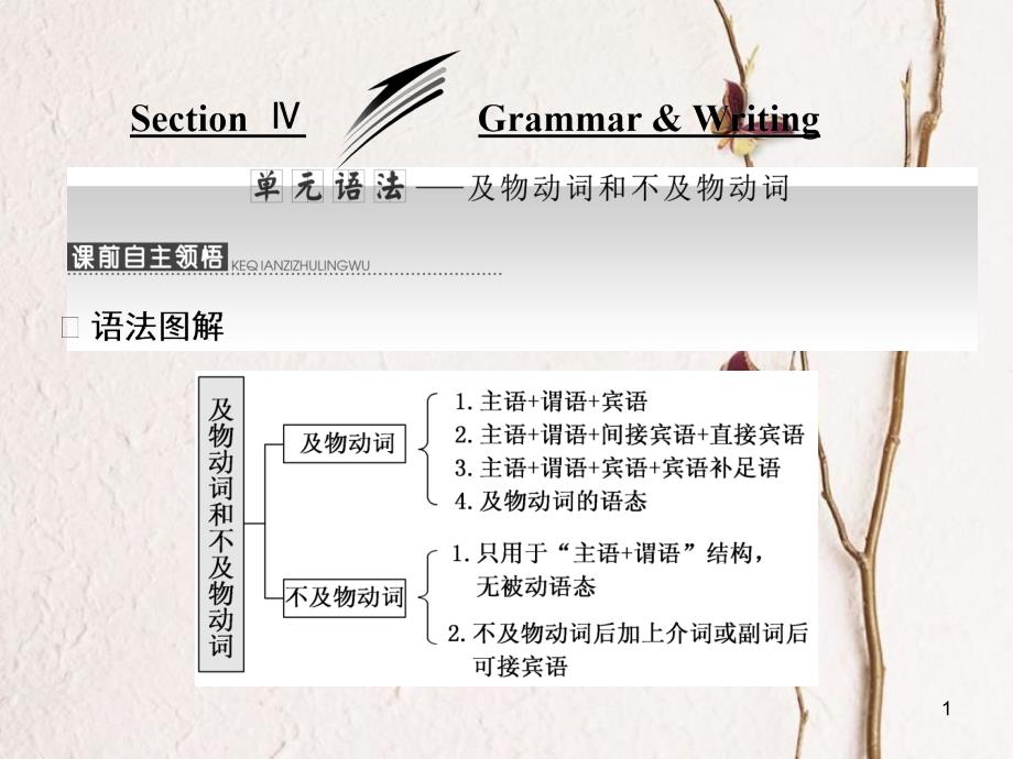 高中英语 Unit 1 Living with technology Section Ⅳ Grammar &amp; Writing课件 牛津译林版选修7[共45页][共45页]_第1页