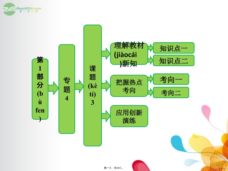 高中生物第1部分专题4课题3酵母细胞的固定化ppt课件新人教版选修_第1页