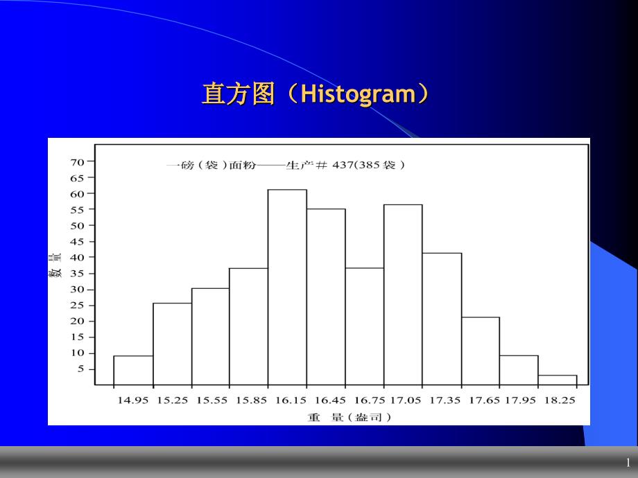 质量工程师讲义4_第1页