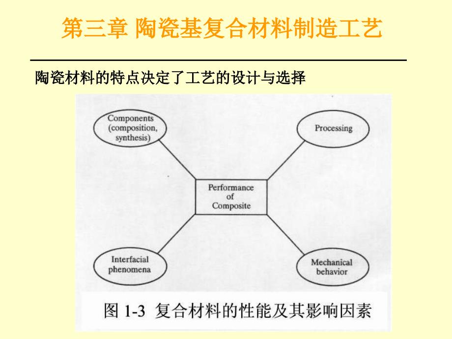 陶瓷基复合材料制造工艺_第1页