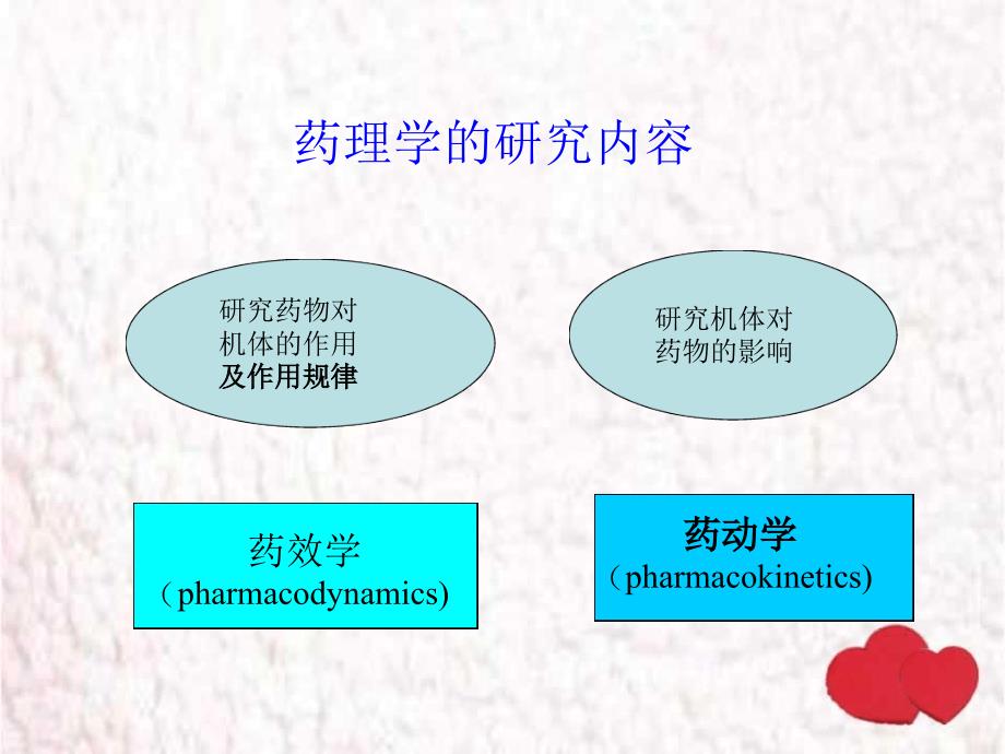 第3章-临床药效学课件_第1页