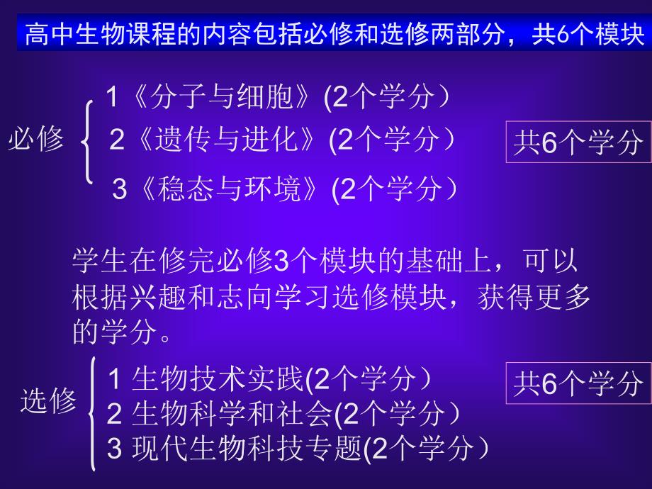 高中生物课程的内容包括必修和选修两部分_第1页