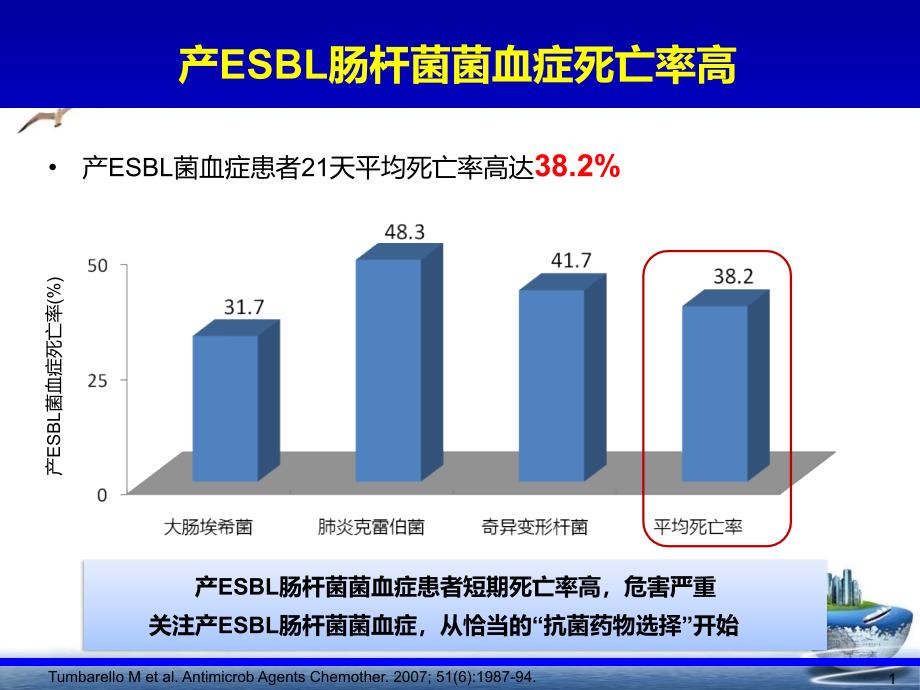 碳青霉烯类与酶抑制剂复合制剂治疗产ESBL肠杆菌菌血症荟萃分析培训ppt课件_第1页