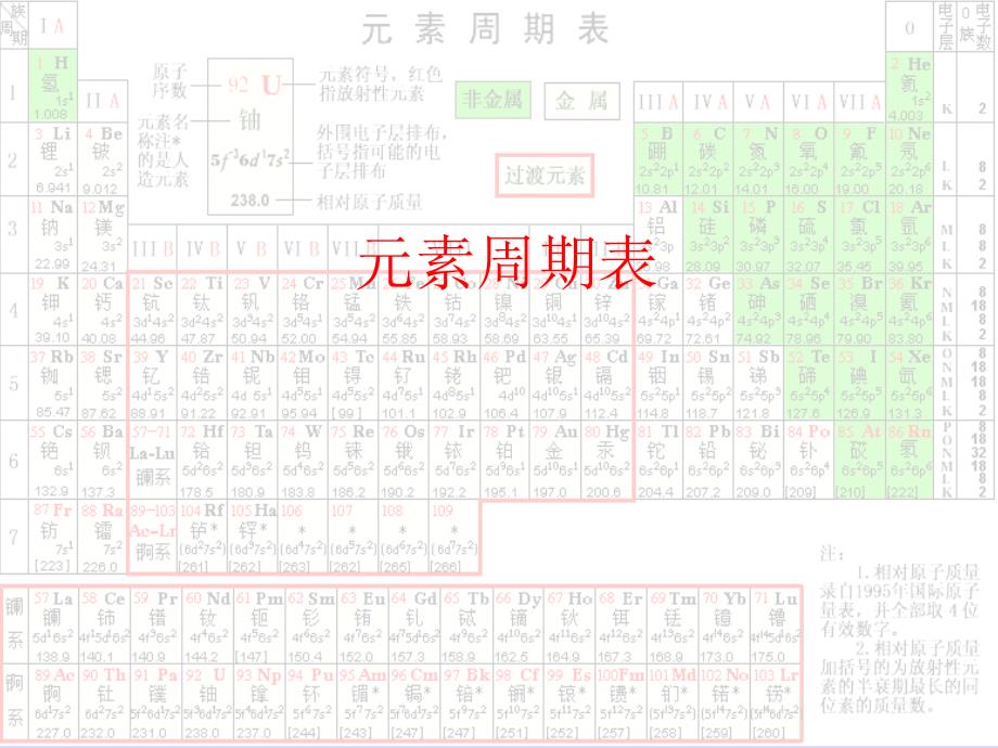 元素周期(原始)表_第1页