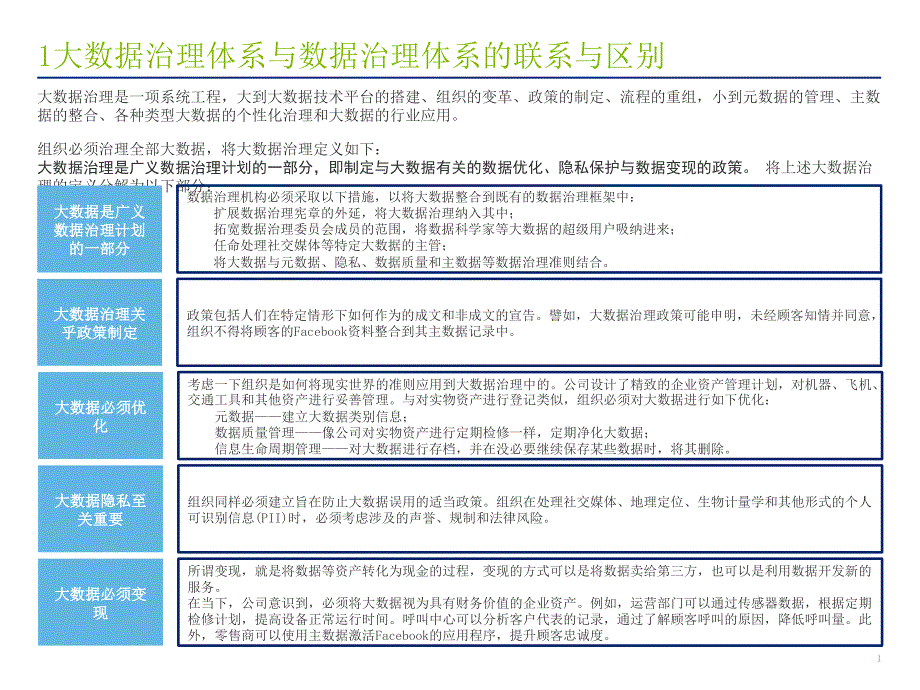 大数据治理解决方案_第1页